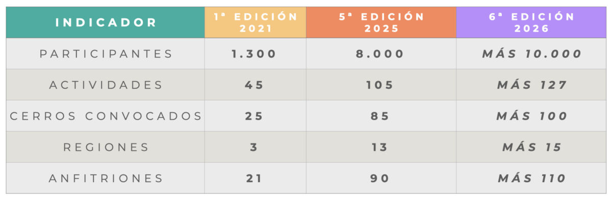 Logros
